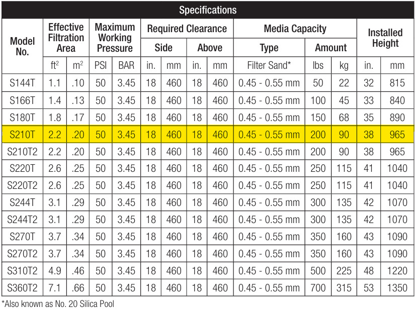 Hayward 21" Sand Filter specifications