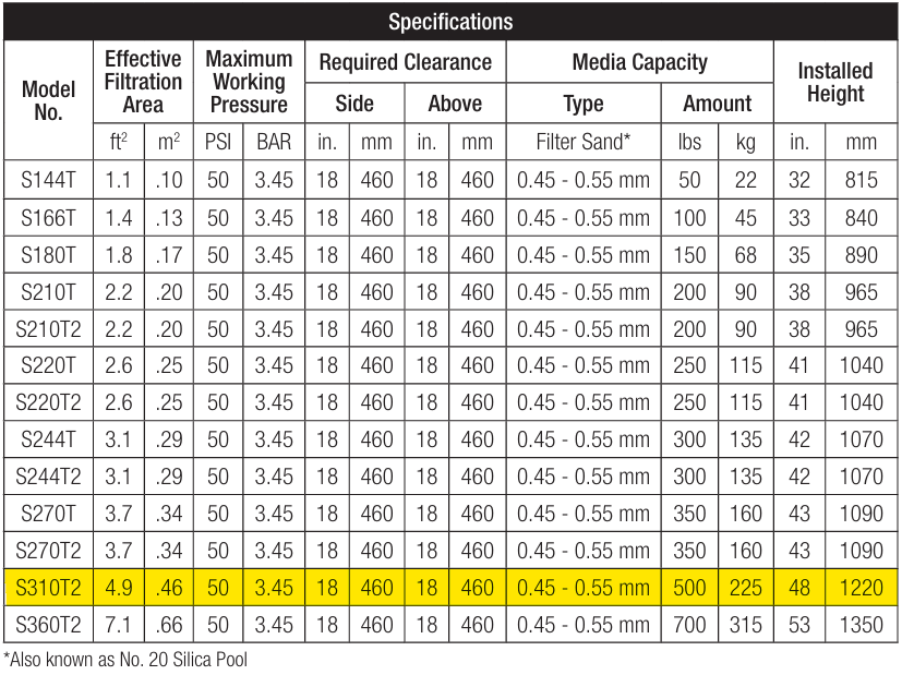 Hayward Sand Filter specifications sheet
