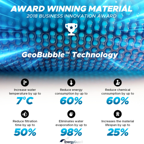 GeoBubble EnergyGuard Award Winning Material