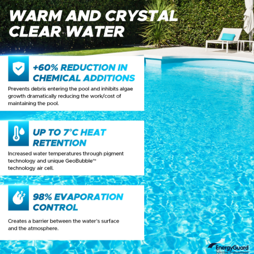 GeoBubble EnergyGuard up to 7-degree heat retention