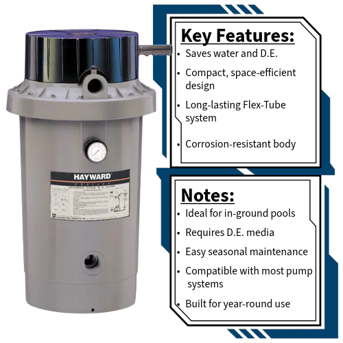 Hayward Perflex 40 sq ft BasicModular Filter | W3EC75A | Key Features