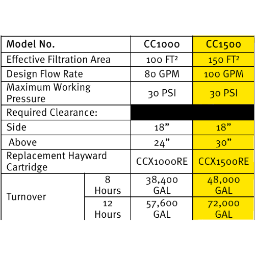 Hayward Xstream Cartridge Filter 150 sqf and 1.5 HP Pump System Diagram