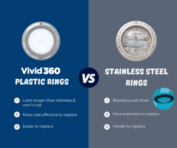 Vivid 360 vs Stainless Steel Lights