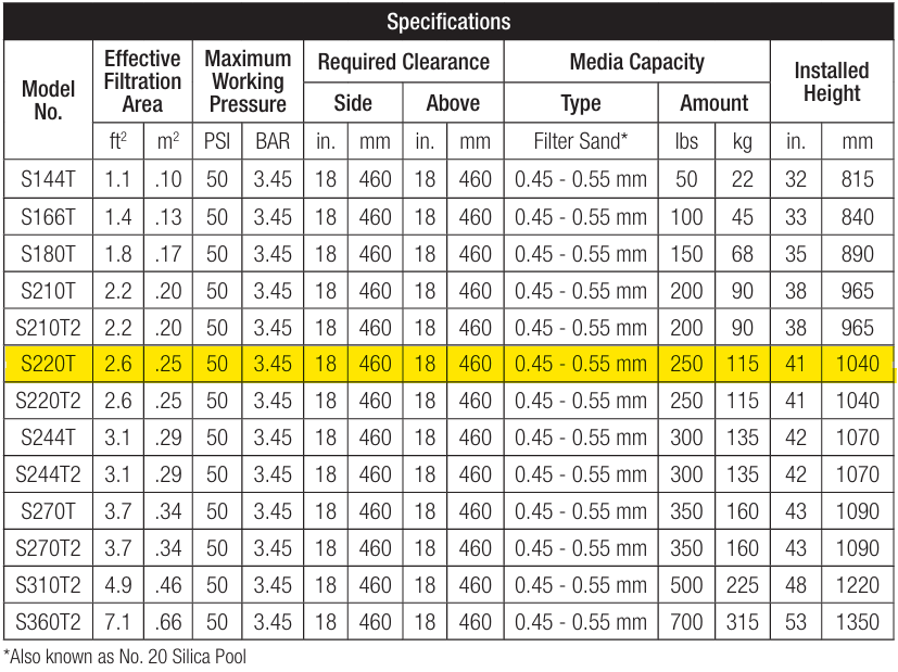 Hayward Sand Filter specifications
