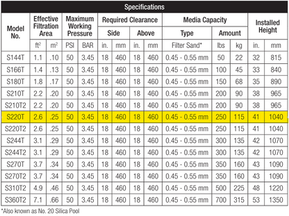 Hayward Sand Filter specifications
