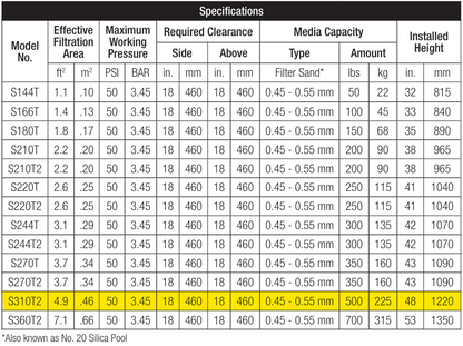 Hayward Sand Filter specifications sheet   