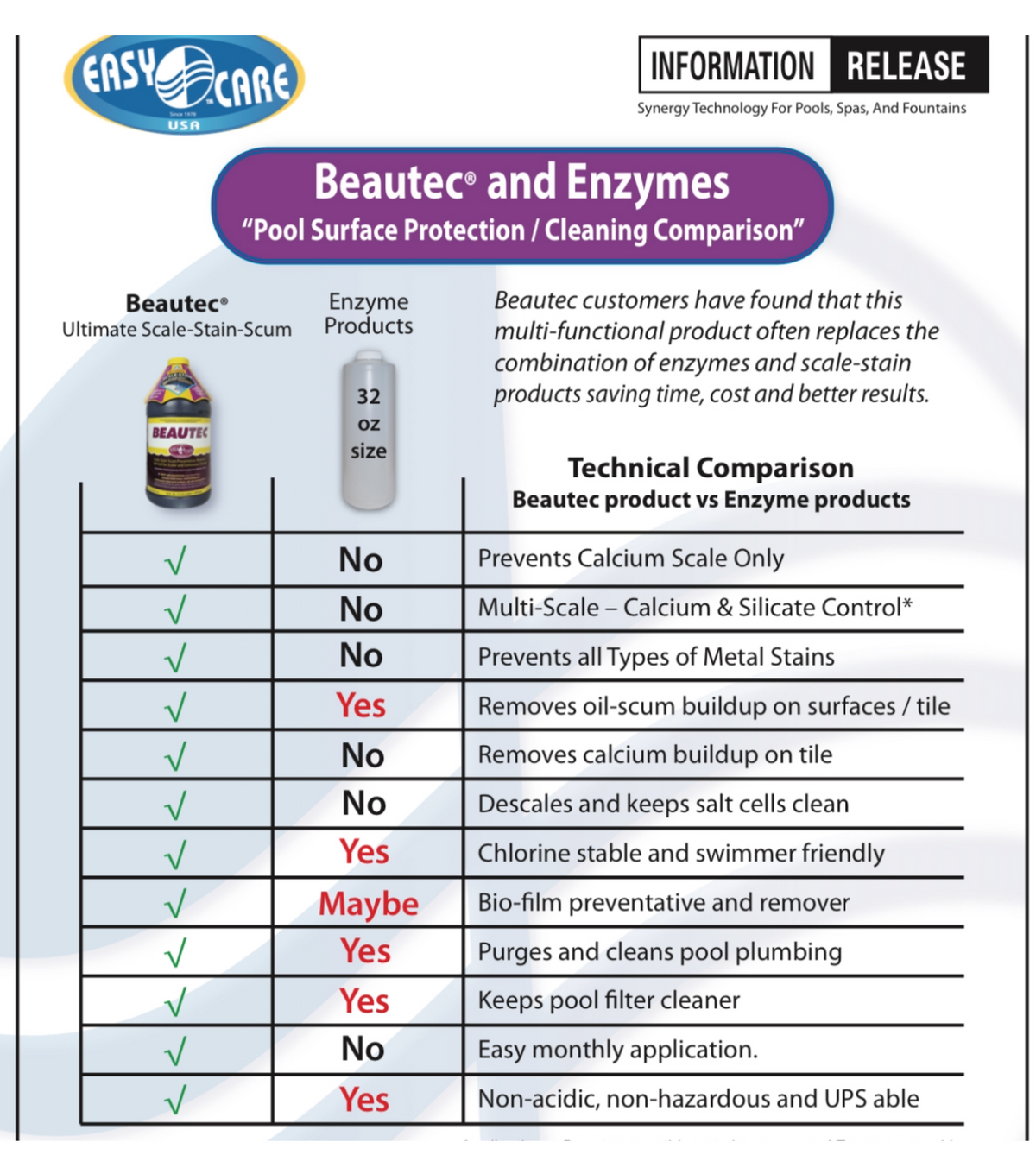 BeauTec Salt Cell Cleaner | Scale Remover EasyCare 22064 64oz – Shasta ...