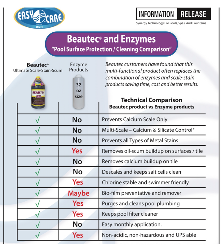 BeauTec Salt Cell Cleaner | Scale Remover EasyCare 22064 64oz – Shasta ...
