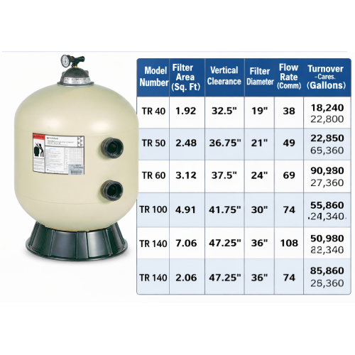 Pentair EC-140264 Sand Filter TR60 Triton II Side Mount Fiberglass