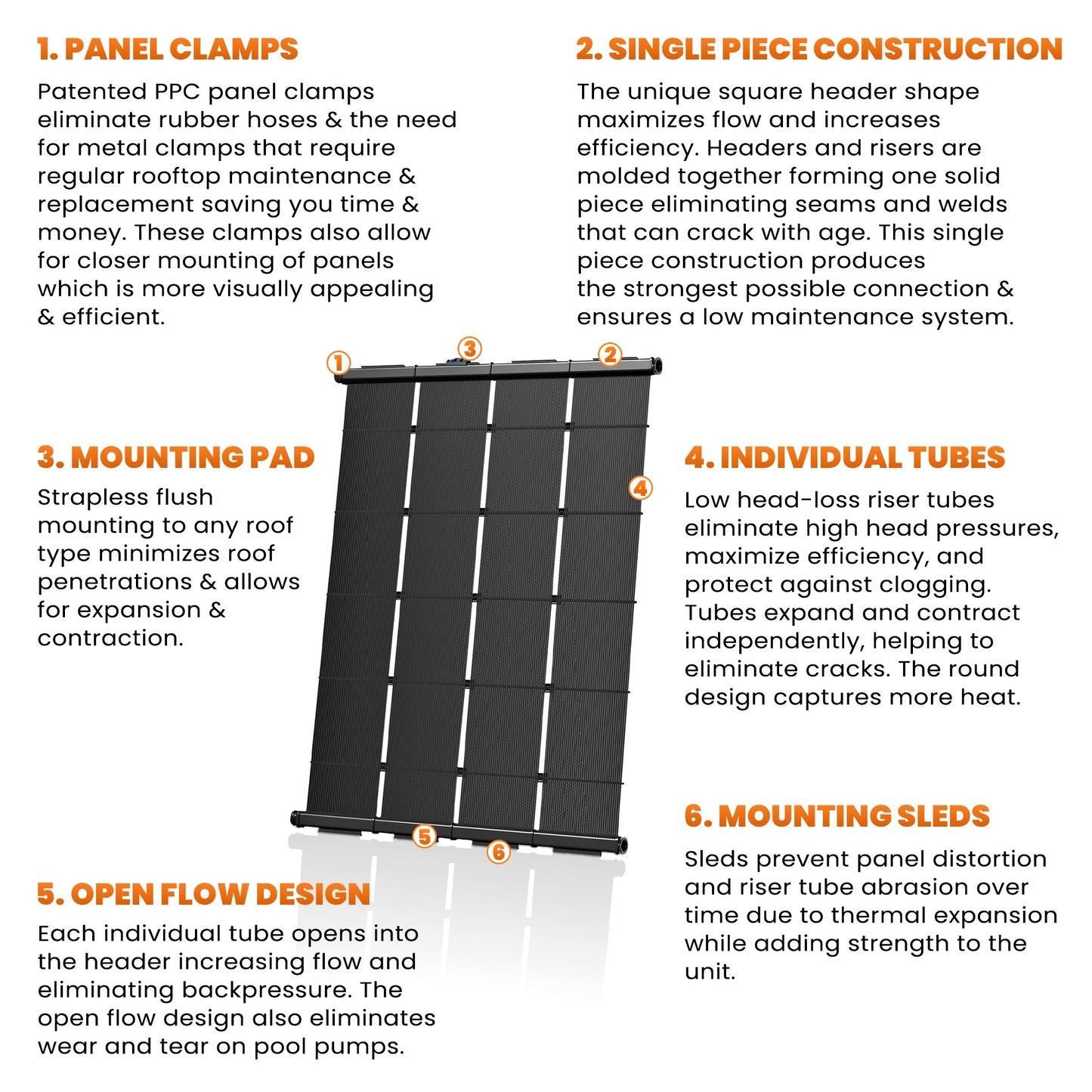 SwimJoy Industrial Grade Solar Pool Heater Panel - High-Wind Mounting Security