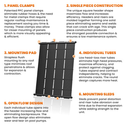 SwimJoy Industrial Grade Solar Pool Heater Panel - High-Wind Mounting Security