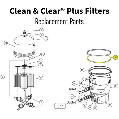 Pentair Clean & Clear/Posi-Clear/Predator Tank O-Ring | 87300400Z Parts Breakdown