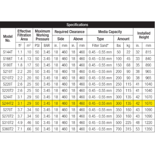 ProSeries 24" Sand Filter Top Mount Hayward Spec Sheet