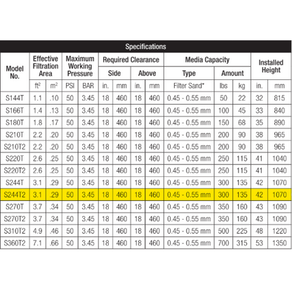 ProSeries 24" Sand Filter Top Mount Hayward Spec Sheet