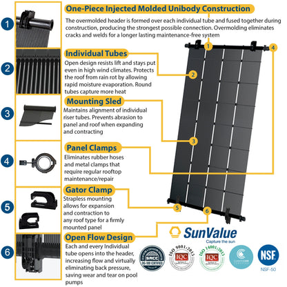 Fenix Pool Solar | Sun Value Industrial Grade Solar Pool Heater - DIY Kit