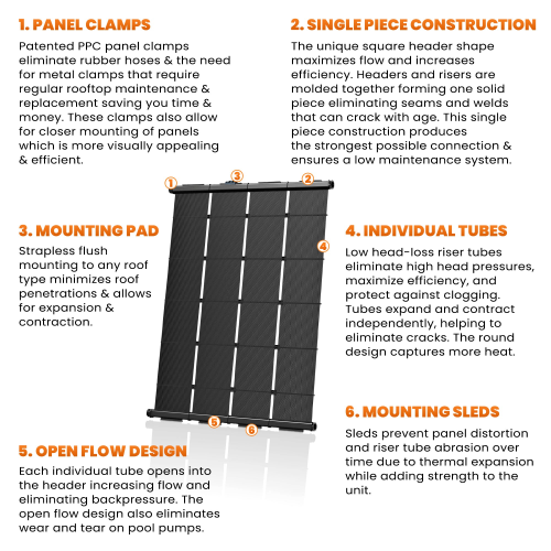 SwimJoy DIY Solar Pool Heater Kit features