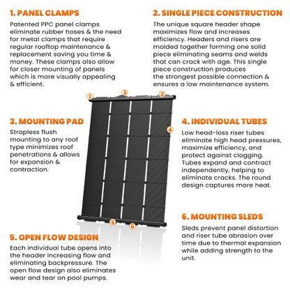 SwimJoy DIY Solar Pool Heater Kit features