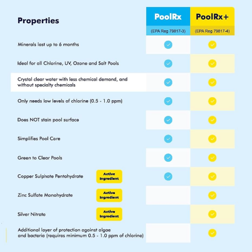 PoolRx+ Black/White Reduce Pool Chemicals