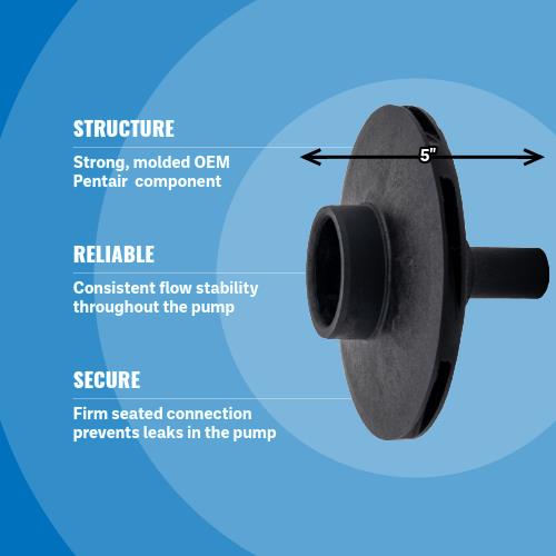 SuperFlo Impeller | 1.75 HP