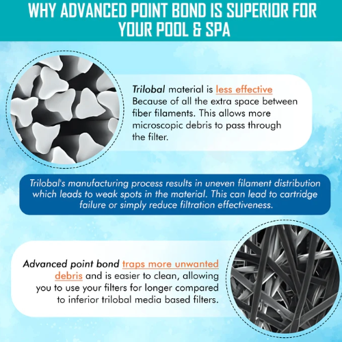 Hurricane Pool Cartridge Advanced Point Bond