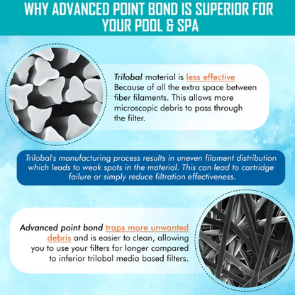 Hurricane Pool Cartridge Advanced Point Bond