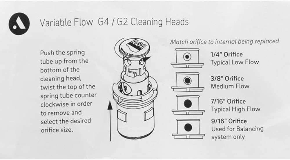 Pentair A&A 232203 | 565626 | G4 Low Flow Internal Head | Gray