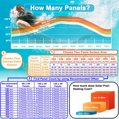 Fenix Pool Solar | Sun Vale Industrial Pool Heater - DIY Kit